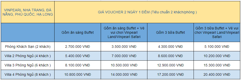 bang gia voucher vinperal 2018