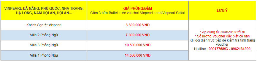 Bảng giá Thanh lý voucher vinpearl Bãi Trũ Nha Trang ( không áp dụng cho khách sạn )