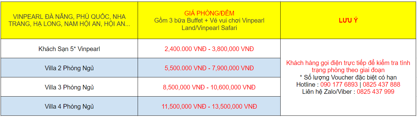 Bảng giá voucher biệt thự Vinpearl Nha Trang update