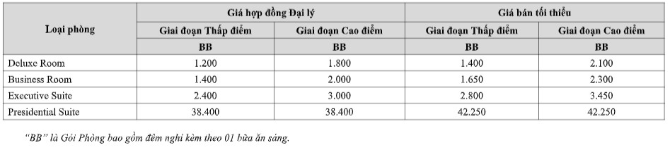 Bảng giá phòng khách sạn vinpearl Tây Ninh hiện nay