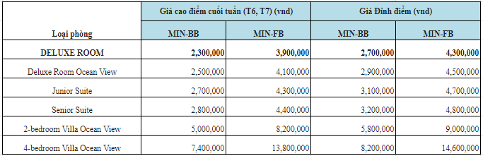 Bảng giá áp dụng điều chỉnh tại Vinpearl Cửa Hội Resort 